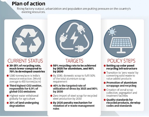 Plan of action